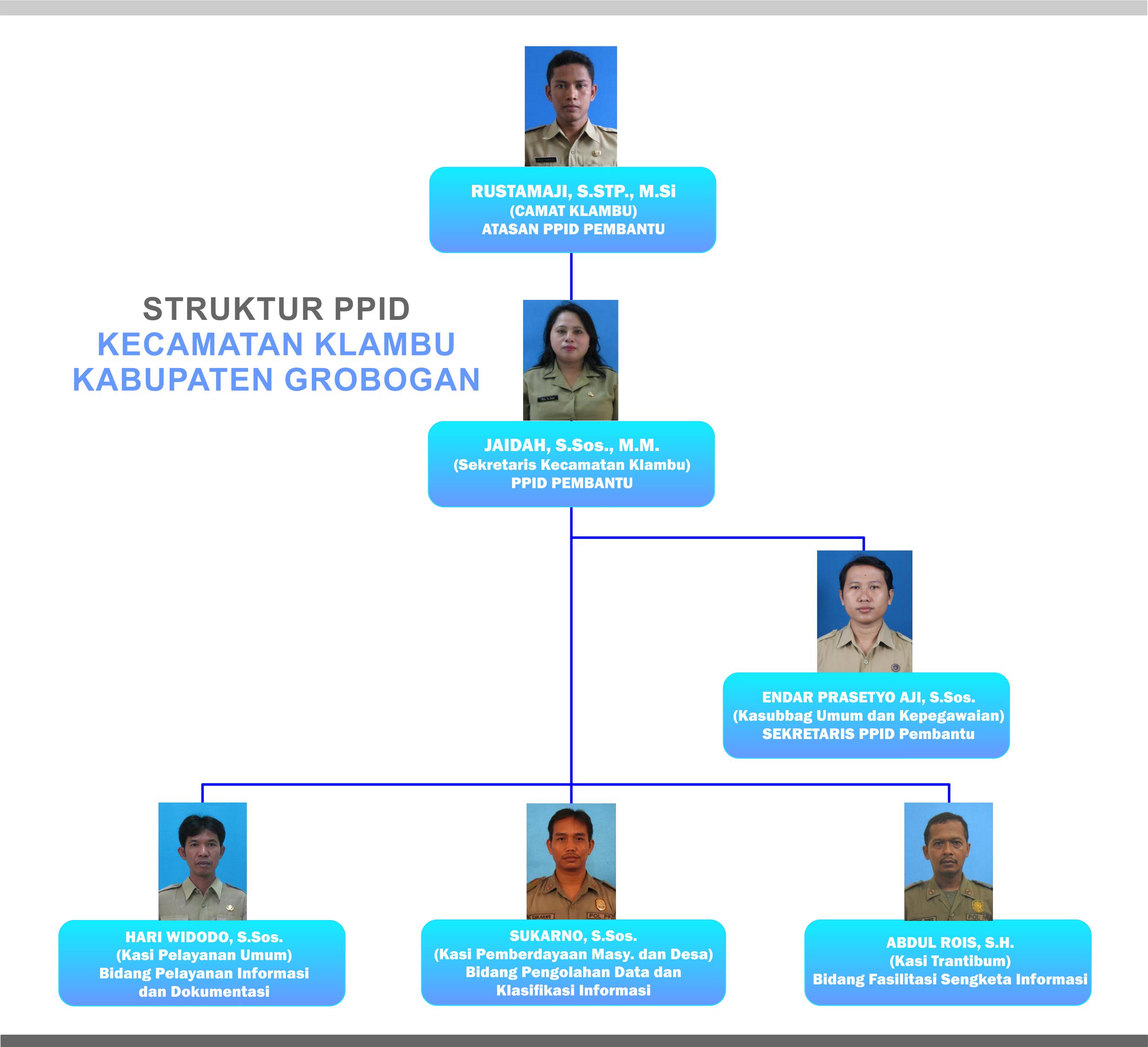 STRUKTUR ORGANISASI PPID V3