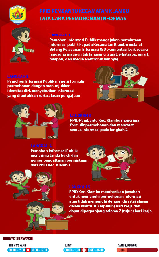 Tata cara permohonan Informasiwaktu