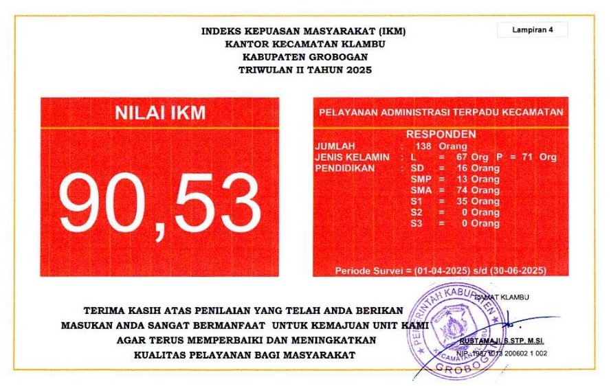 Nilai SKM II 2025
