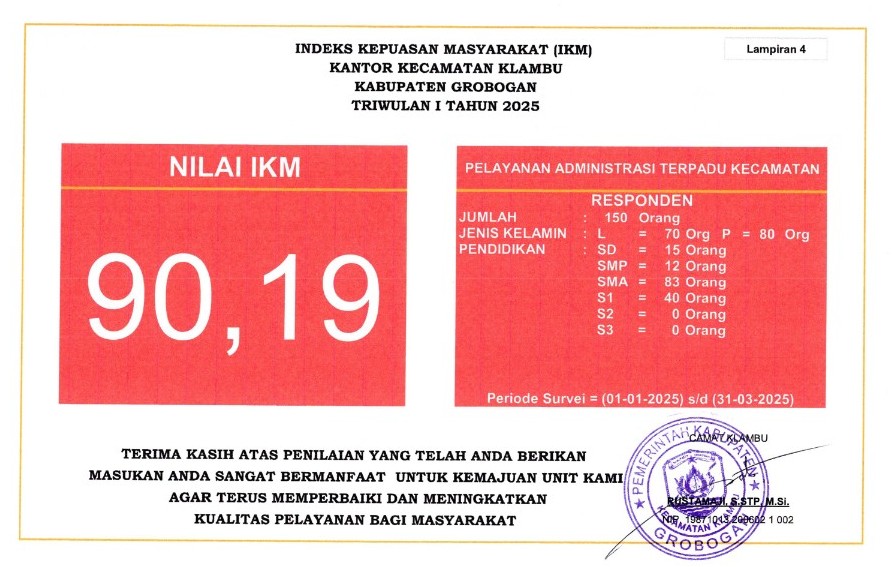 Nilai SKM I 2025