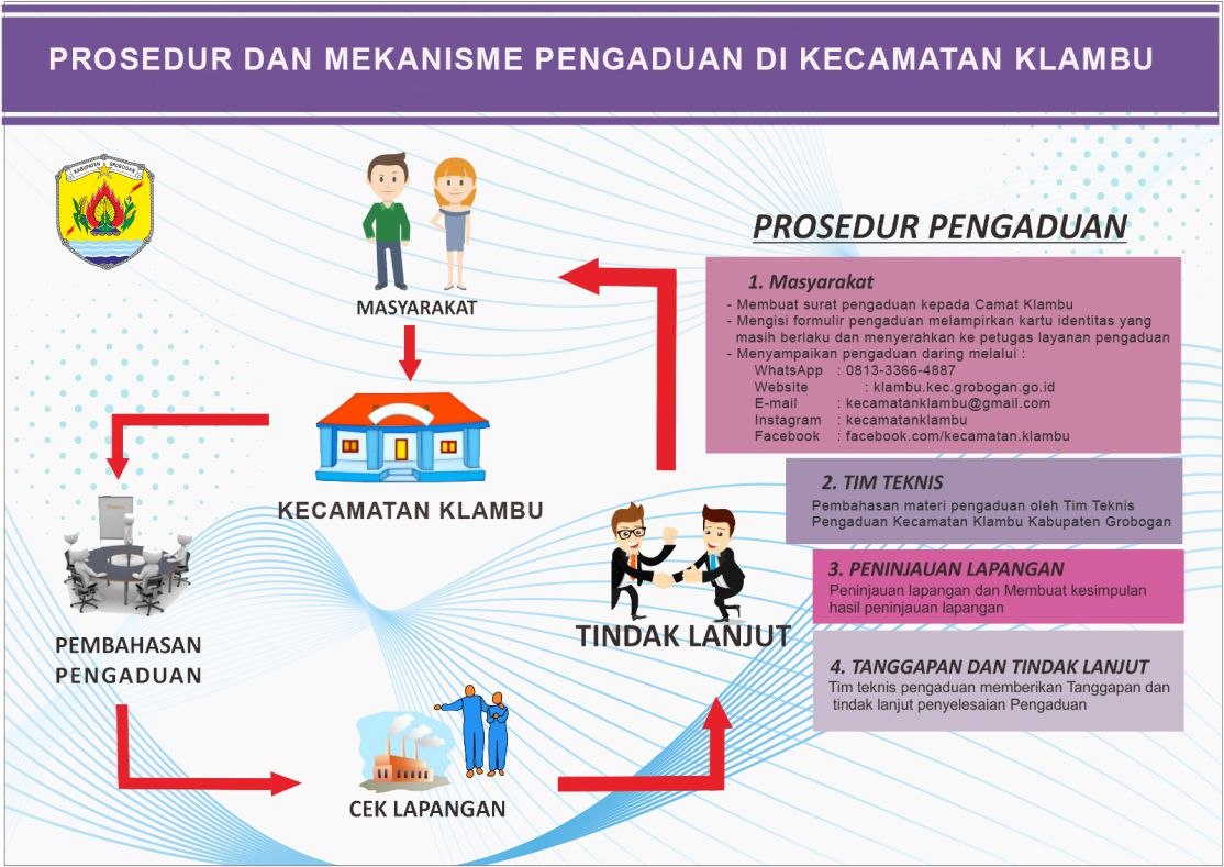 Mekanisme Pengaduan