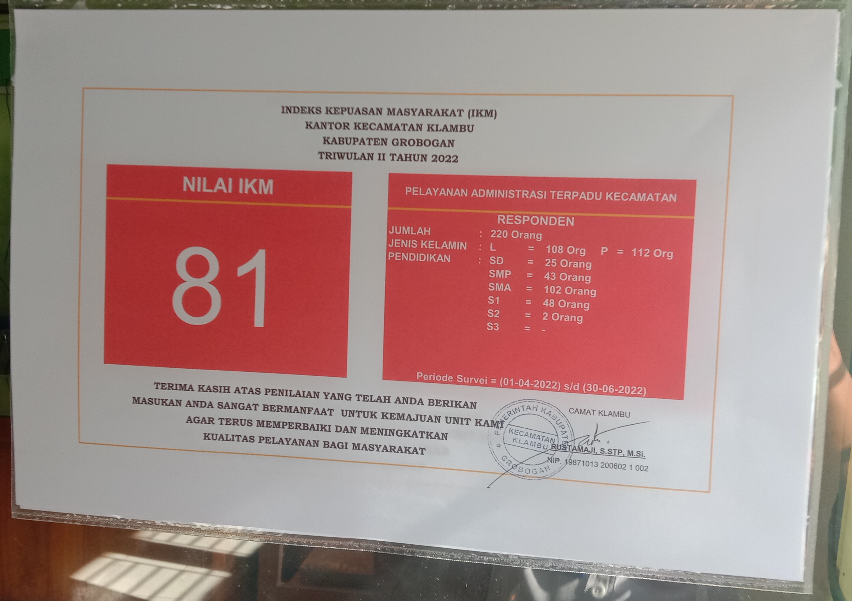 IKM tw II 2022