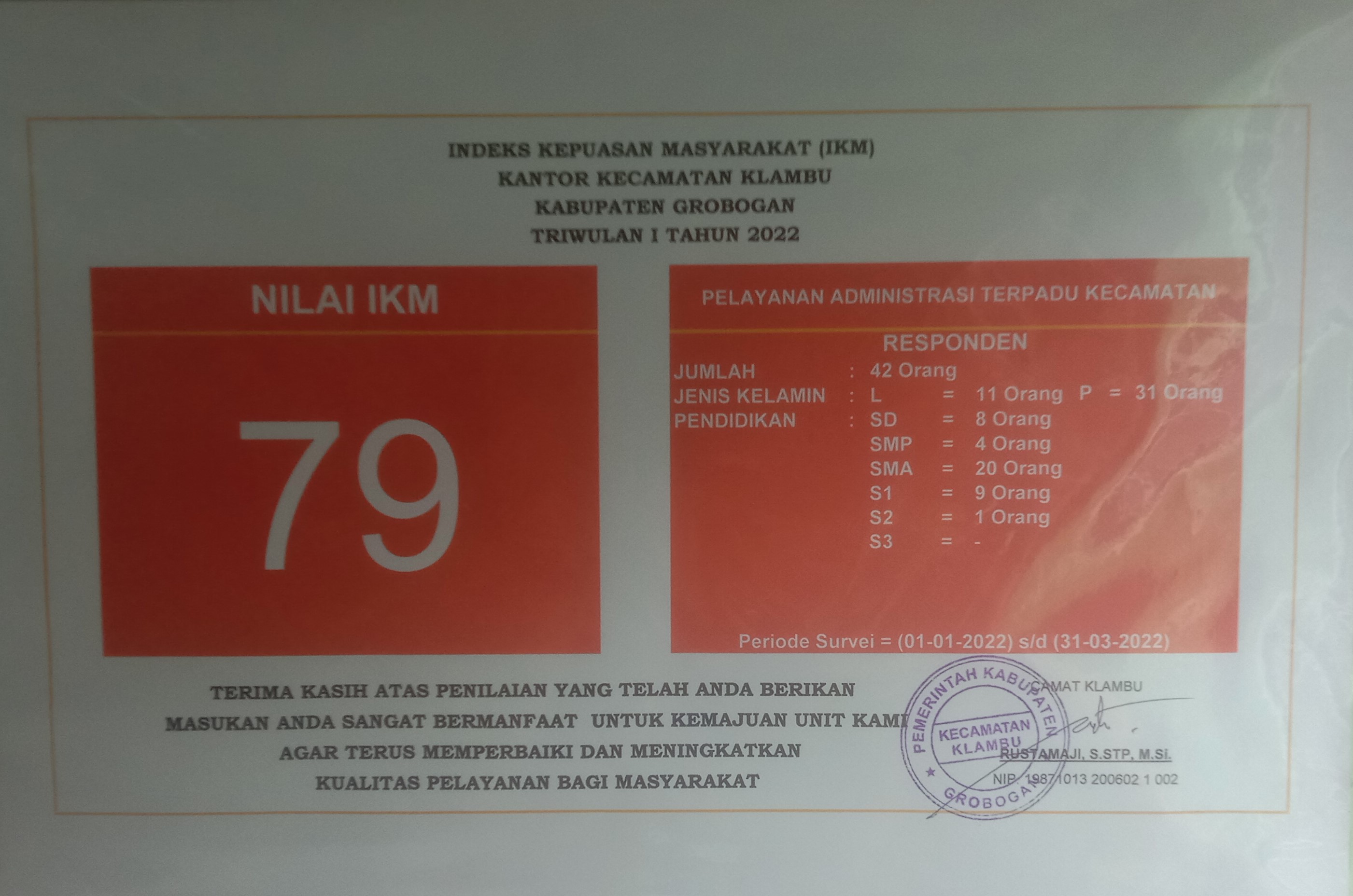 IKM tw I 2022