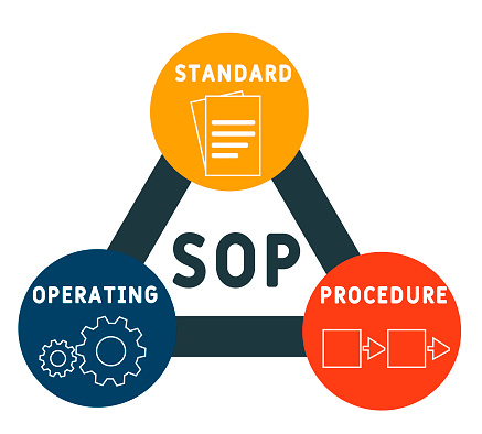 SOP2
